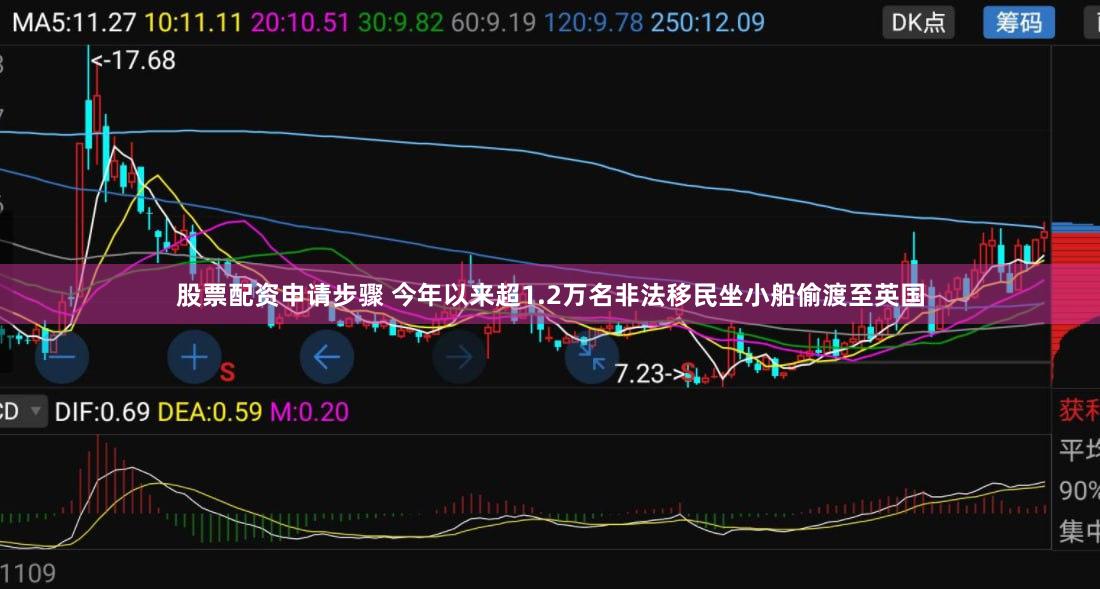 股票配资申请步骤 今年以来超1.2万名非法移民坐小船偷渡至英国